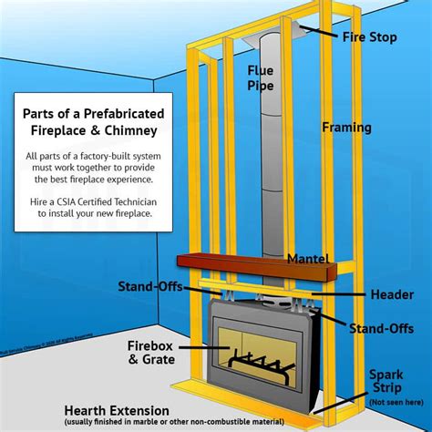 gas fireplace insert wiring